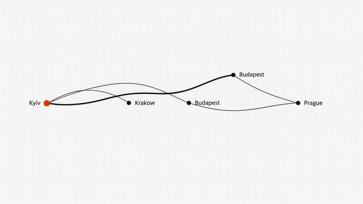 Flat route line graphic with student coach and rail lines running from Kyiv to Krakow, Budapest and Prague